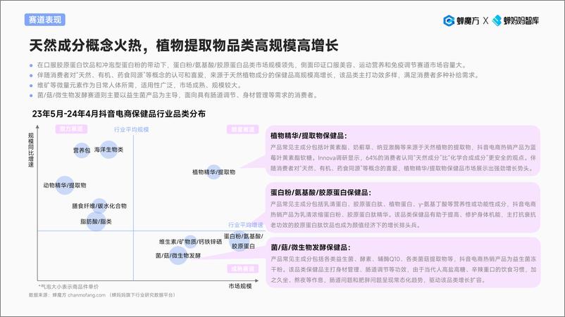 《抖音电商保健品行业趋势洞察-蝉妈妈智库》 - 第8页预览图