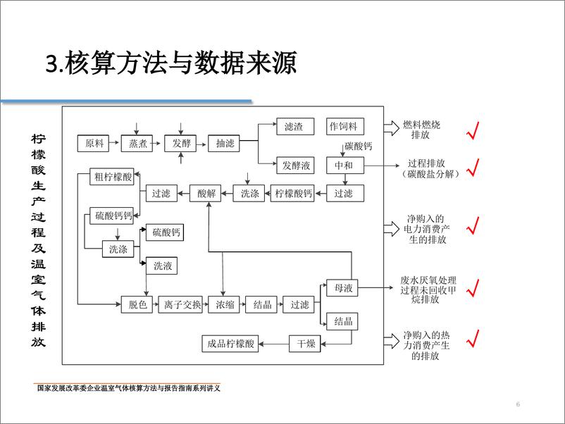 《食品_烟草及酒_饮料和精制茶企业温室气体排放核算方法与报告指南-1732806033076》 - 第6页预览图