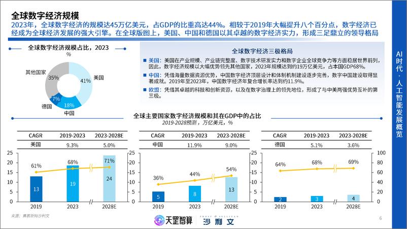 《2024年中国智能算力行业白皮书-天罡智算&沙利文-2024-57页》 - 第6页预览图