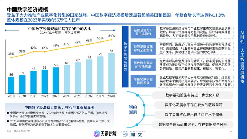 《2024年中国智能算力行业白皮书-天罡智算&沙利文-2024-57页》 - 第7页预览图