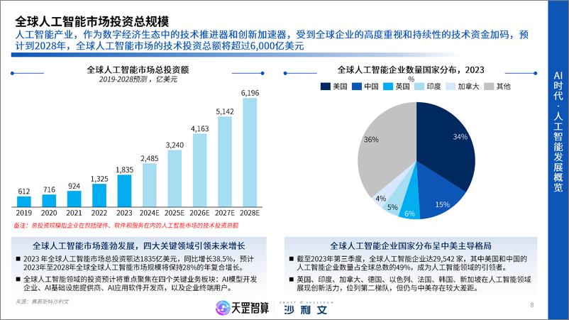 《2024年中国智能算力行业白皮书-天罡智算&沙利文-2024-57页》 - 第8页预览图