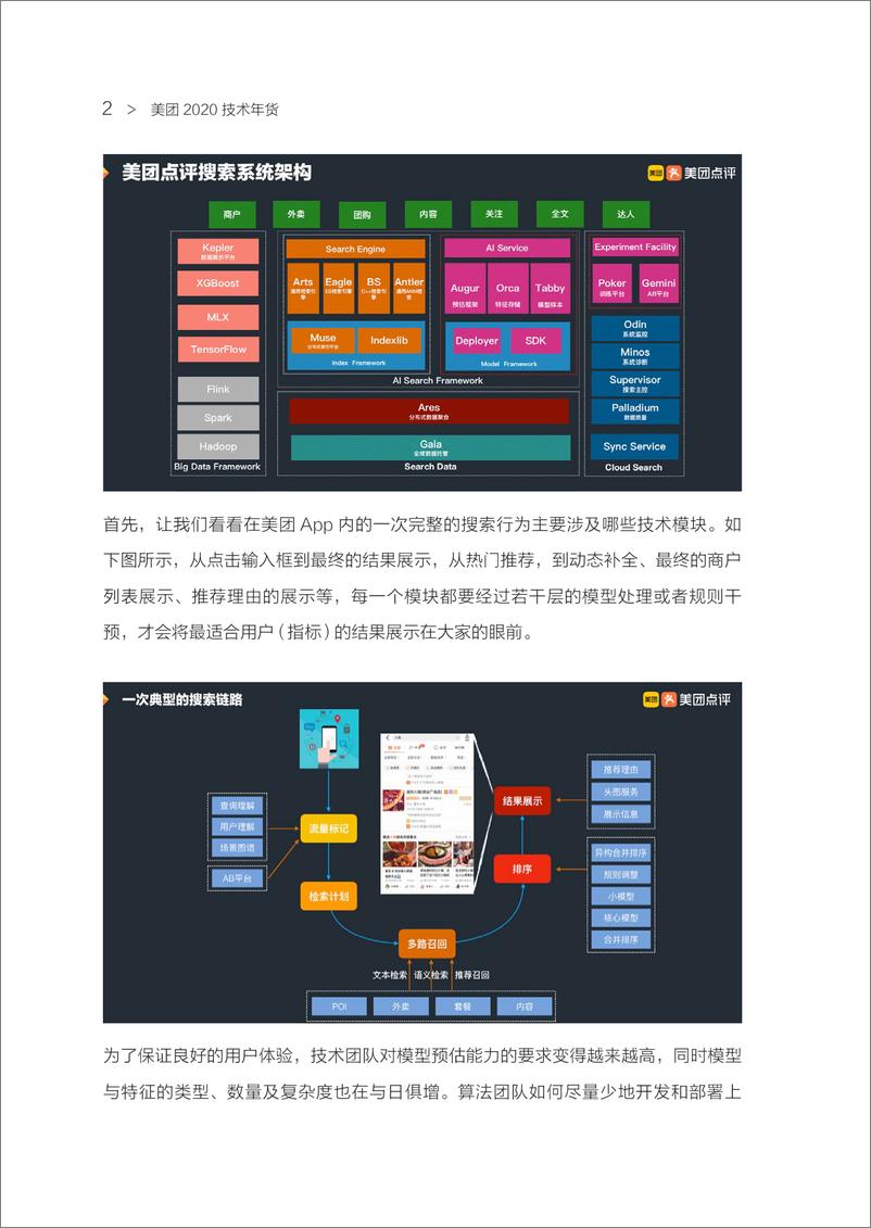 《美团-2020美团技术年货——算法篇-2021.1-317页》 - 第4页预览图