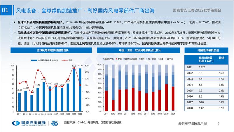 《高端装备行业2022年秋季投资策略：新能源设备推荐低估标的，自下而上挖掘高成长-20220823-国泰君安-152页》 - 第7页预览图