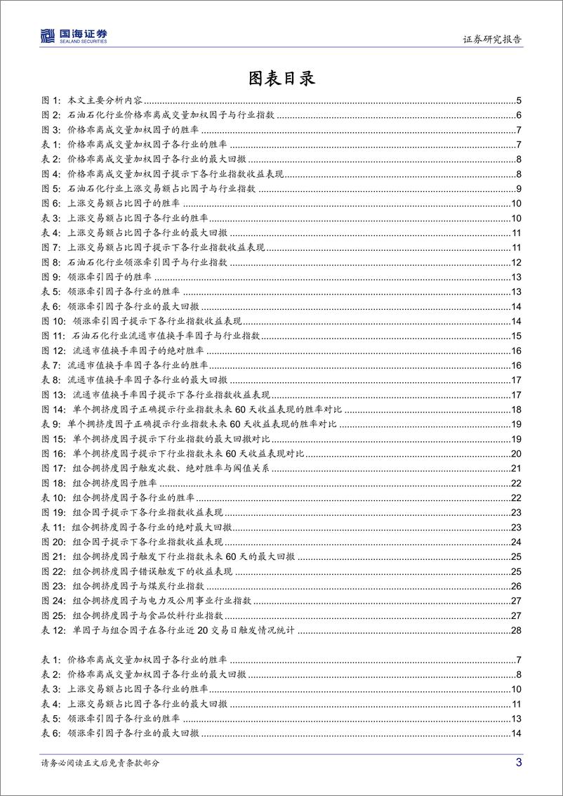 《行业板块拥挤度深度解析-20220318-国海证券-30页》 - 第4页预览图