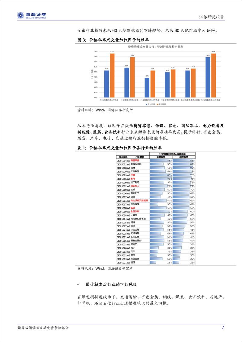 《行业板块拥挤度深度解析-20220318-国海证券-30页》 - 第8页预览图