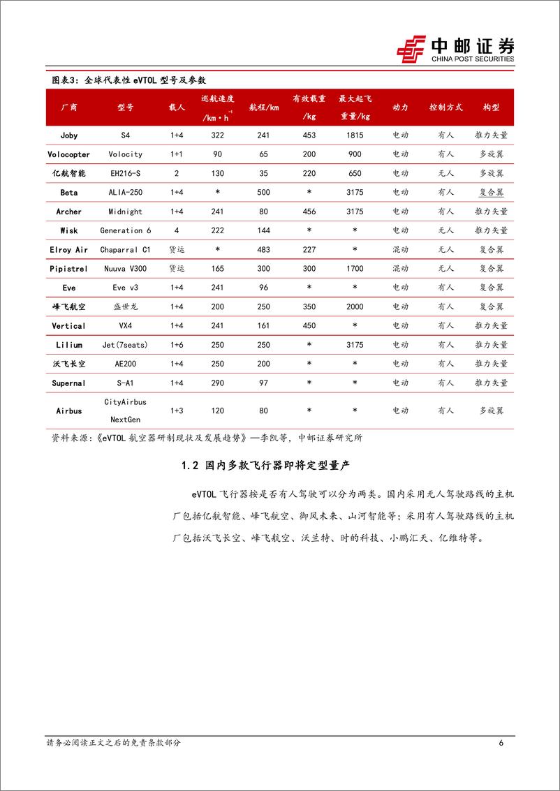 《国防军工行业低空经济专题之一：eVTOL兼具时间效率优势和成本优势，UAM市场前景广阔-240417-中邮证券-20页》 - 第6页预览图