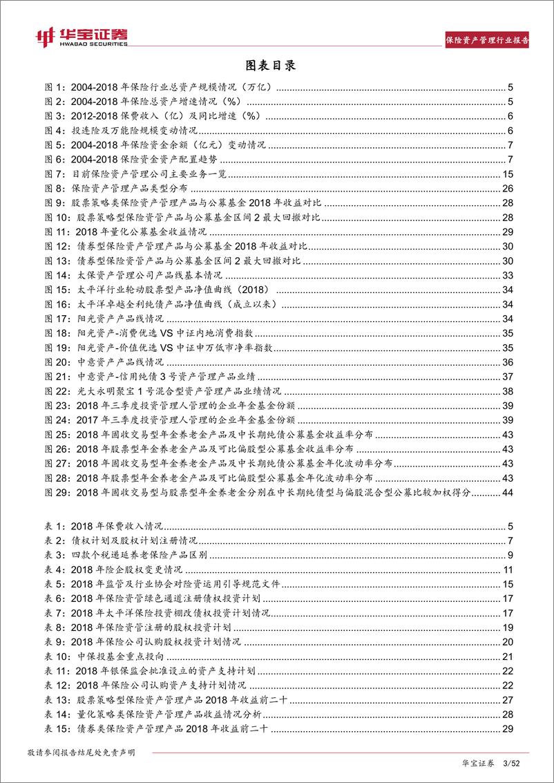 《保险行业2019年保险资产管理行业报告：投行业务加速对接实体经济，资管业务走出差异化-20190228-华宝证券-52页》 - 第4页预览图