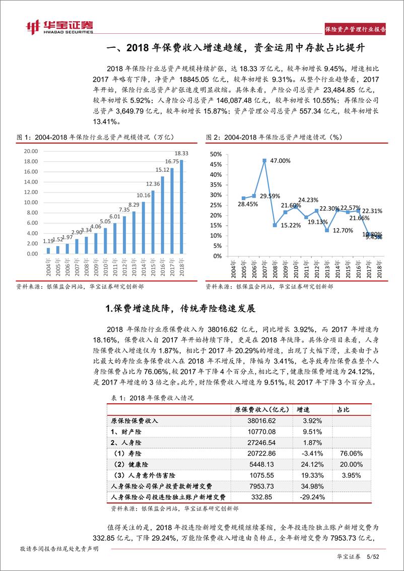 《保险行业2019年保险资产管理行业报告：投行业务加速对接实体经济，资管业务走出差异化-20190228-华宝证券-52页》 - 第6页预览图