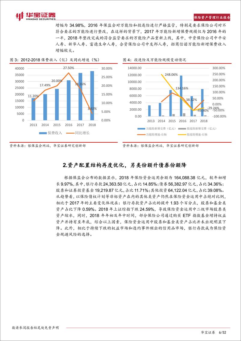 《保险行业2019年保险资产管理行业报告：投行业务加速对接实体经济，资管业务走出差异化-20190228-华宝证券-52页》 - 第7页预览图