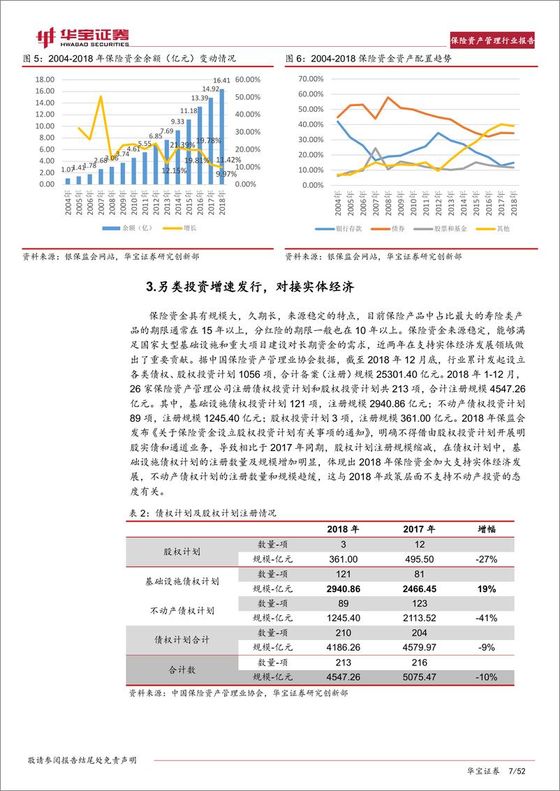 《保险行业2019年保险资产管理行业报告：投行业务加速对接实体经济，资管业务走出差异化-20190228-华宝证券-52页》 - 第8页预览图