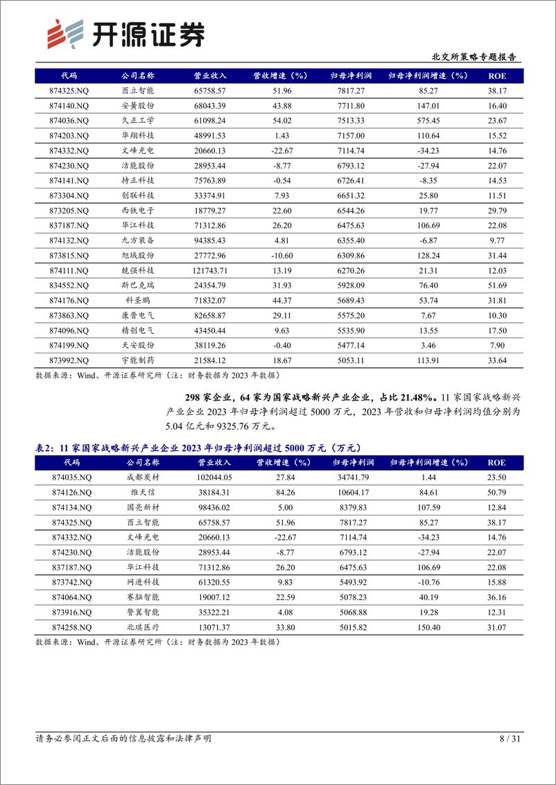 《北交所策略专题报告：2024年创新层扩容提质，聚焦“小巨人”及稀缺性新兴企业-240529-开源证券-31页》 - 第8页预览图