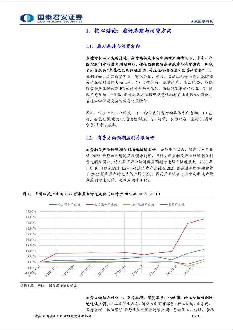 《国君产业链跟踪系列报告四：聚焦低风险特征，看好基建消费方向-20220327-国泰君安-16页》 - 第4页预览图