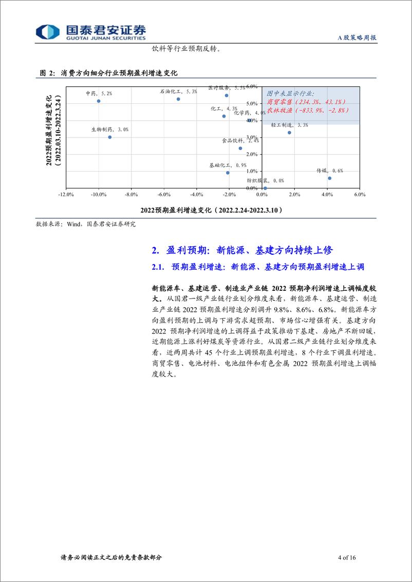 《国君产业链跟踪系列报告四：聚焦低风险特征，看好基建消费方向-20220327-国泰君安-16页》 - 第5页预览图