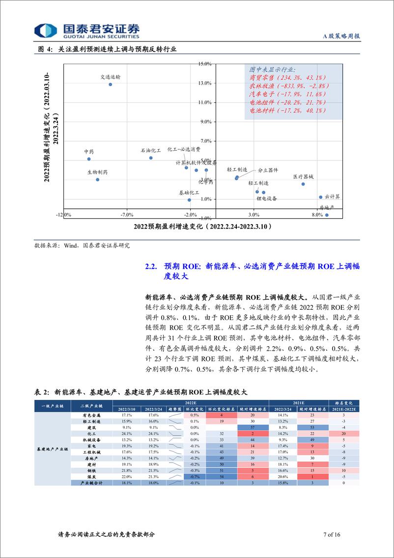 《国君产业链跟踪系列报告四：聚焦低风险特征，看好基建消费方向-20220327-国泰君安-16页》 - 第8页预览图