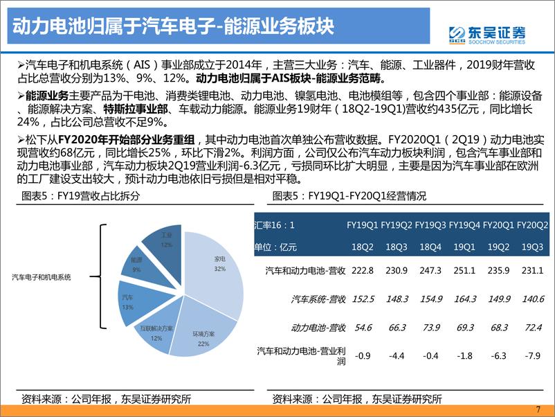 《动力电池海外专题二之松下：全球动力龙头寻求突破》 - 第7页预览图