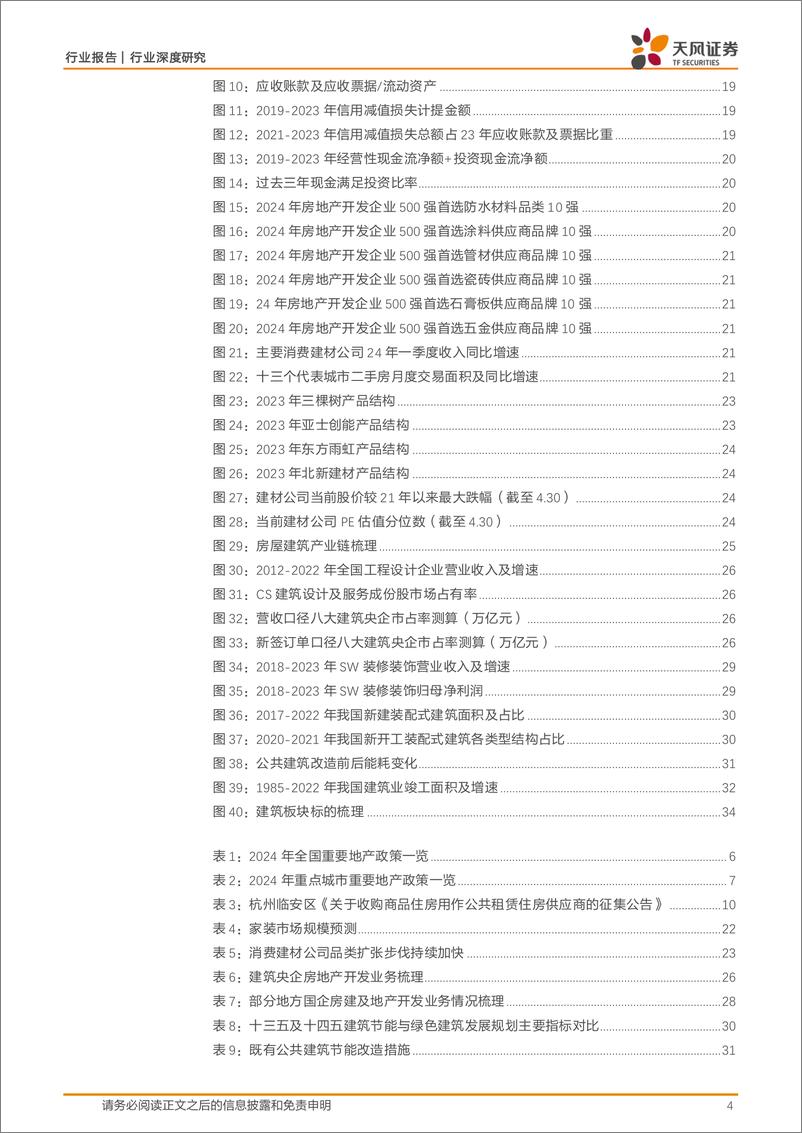 《建筑材料行业深度研究：政策春风频吹，重视地产链困境反转机遇-240527-天风证券-35页》 - 第4页预览图