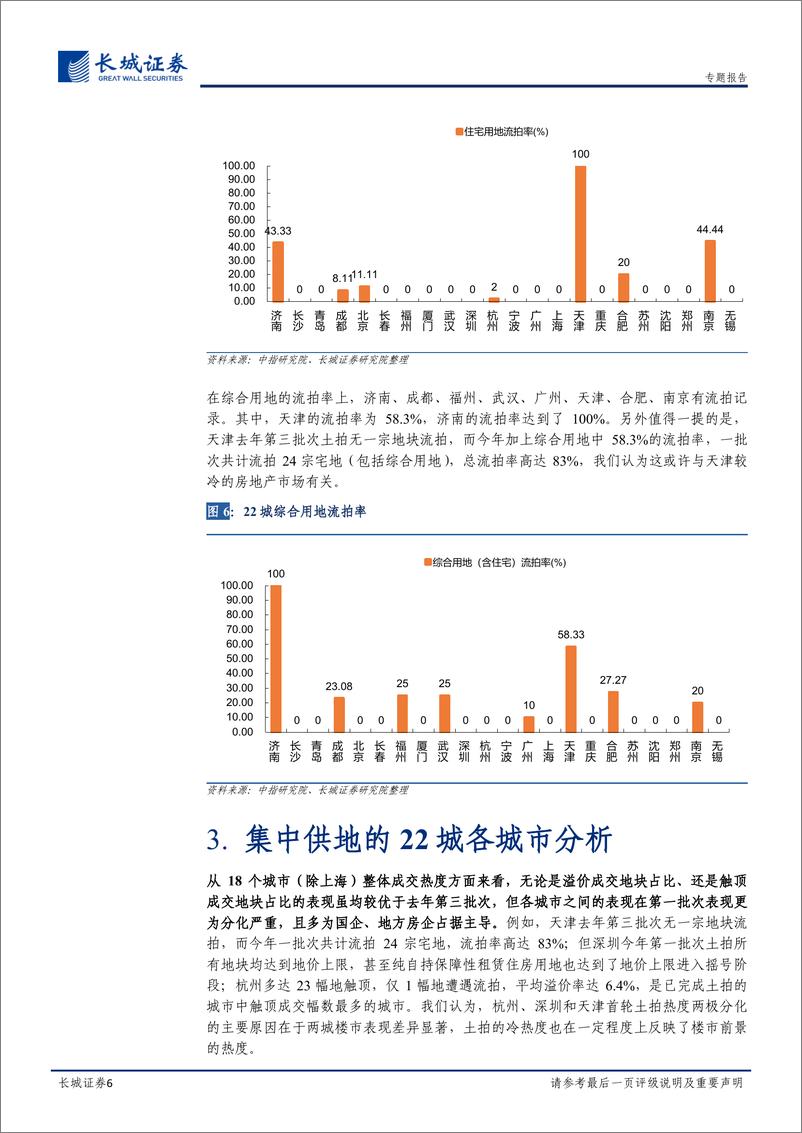 《“首轮土拍”专题报告：国企拿地占比较高，各地土拍冷热不均-20220512-长城证券-18页》 - 第7页预览图