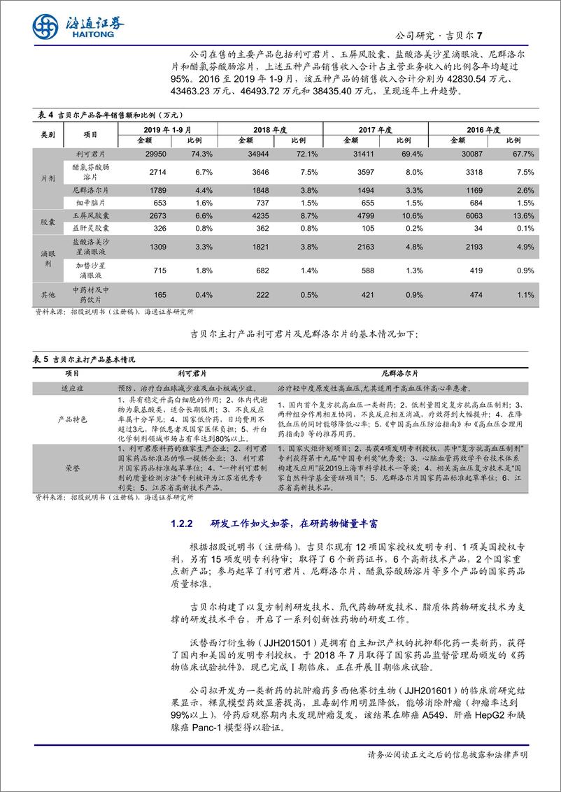 《化学制药行业：吉贝尔，“研产销”一体、多元产品并存-20200409-海通证券-24页》 - 第8页预览图