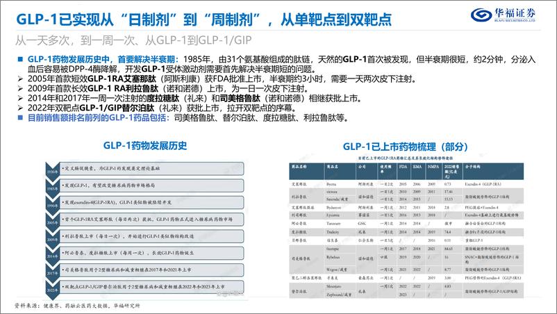 《华福证券-医药生物_GLP-1制剂篇_GLP-1有望成就新一代药王_国内市场开启减重时代》 - 第5页预览图