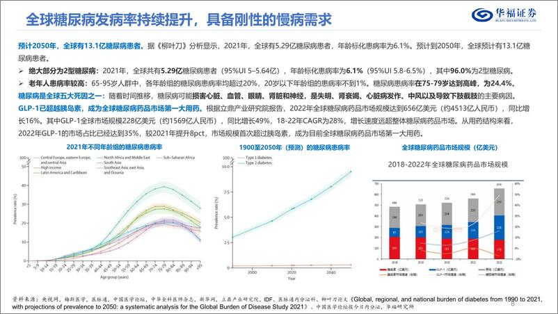 《华福证券-医药生物_GLP-1制剂篇_GLP-1有望成就新一代药王_国内市场开启减重时代》 - 第8页预览图