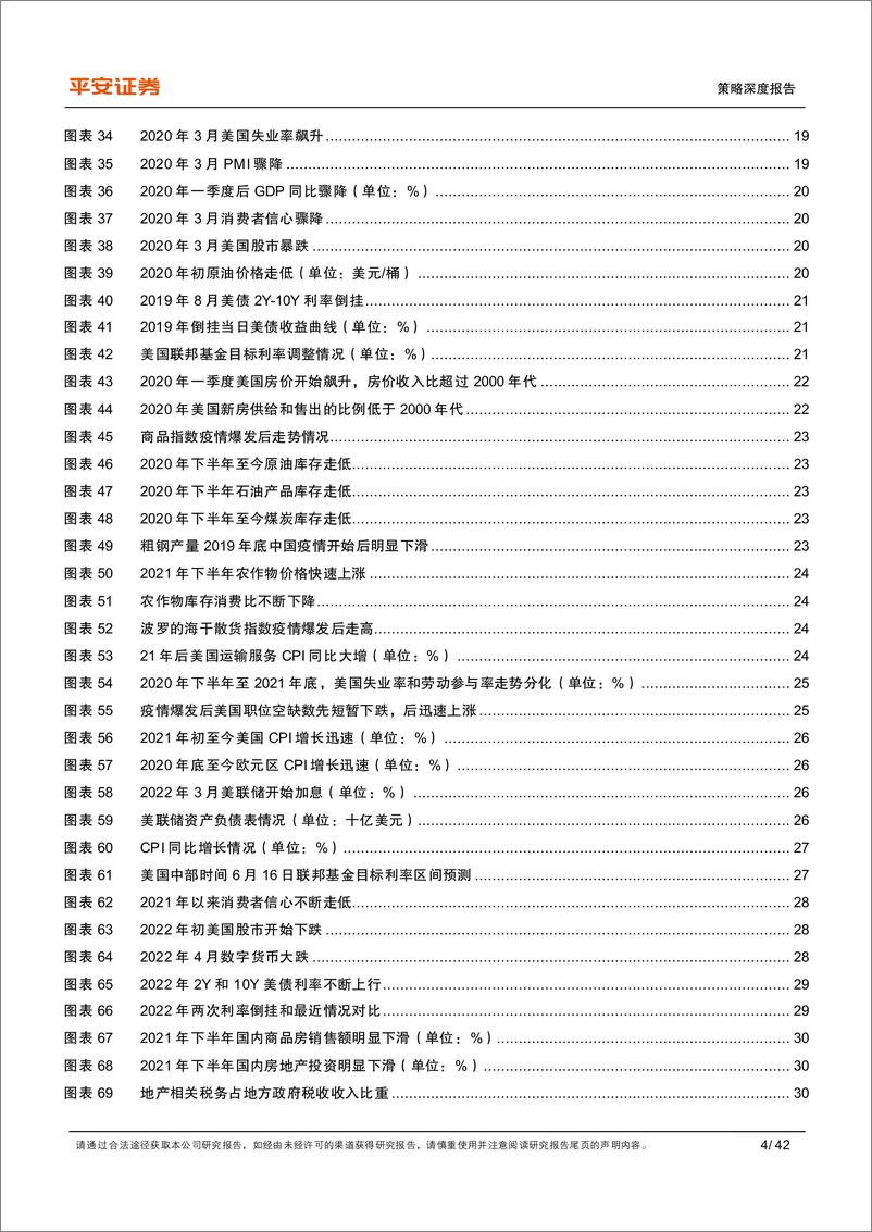 《危机复盘系列报告（一）：次贷危机的回顾与启示，无限量宽与低利率的逆转-20220622-平安证券-42页》 - 第5页预览图