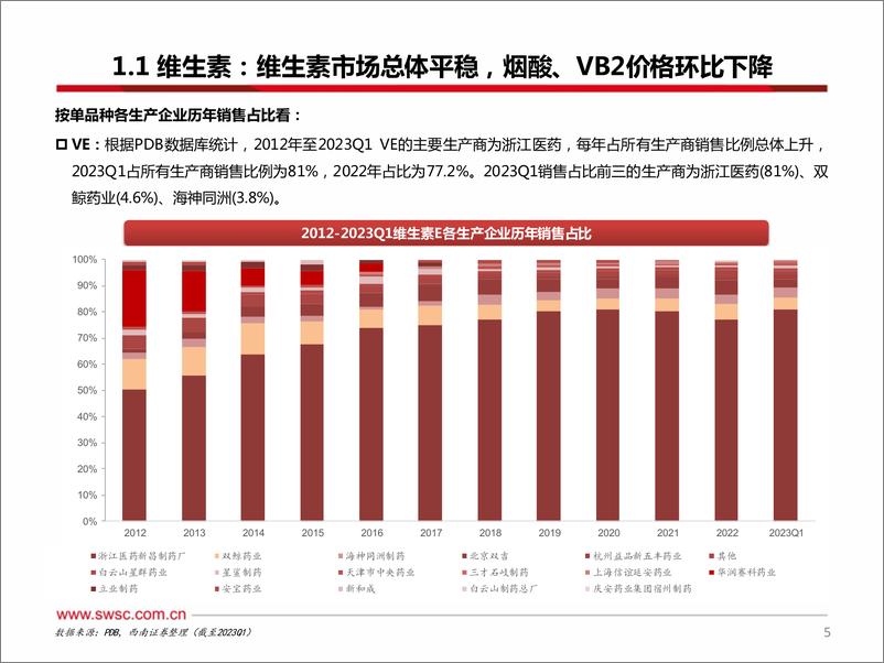 《医药行业原料药板块6月跟踪报告：原料药市场价格总体平稳，烟酸价格环比下降-20230725-西南证券-33页》 - 第7页预览图