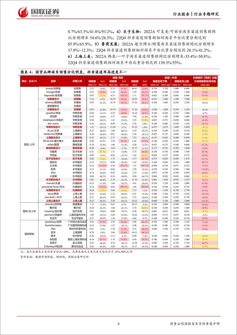 《商业贸易行业美护12月月报：2022平稳收官，期待2023复苏-20230108-国联证券-17页》 - 第5页预览图