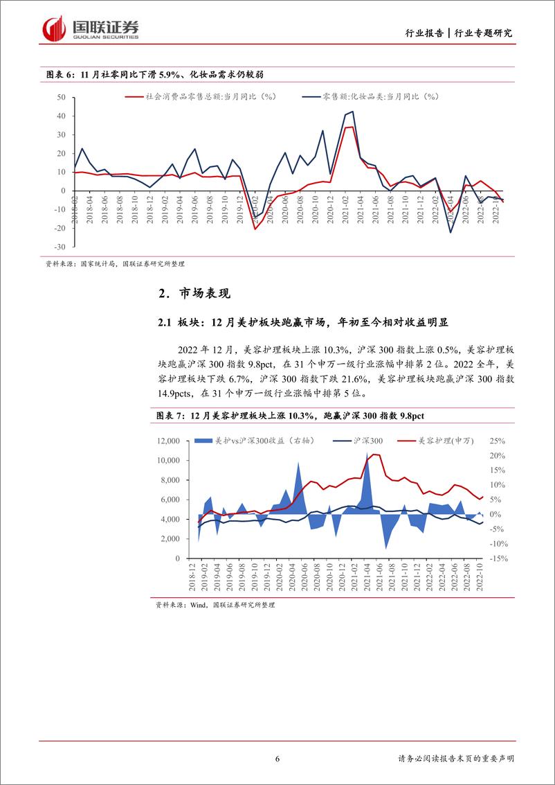 《商业贸易行业美护12月月报：2022平稳收官，期待2023复苏-20230108-国联证券-17页》 - 第7页预览图