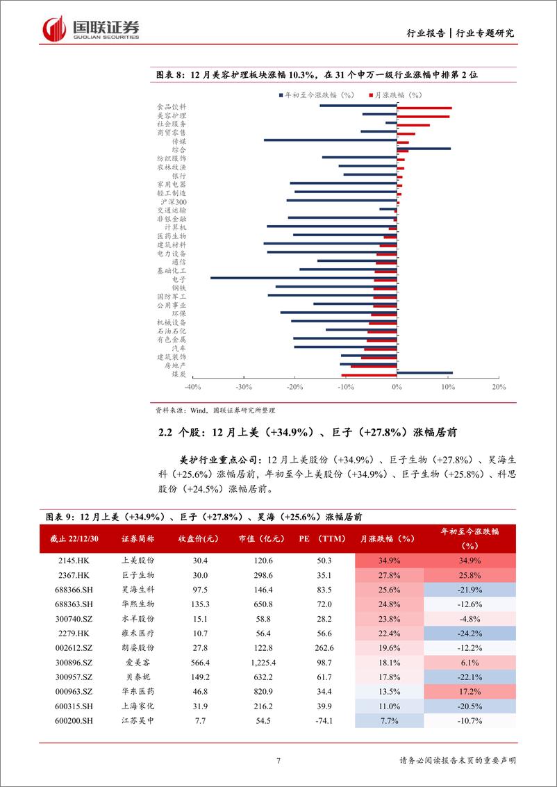 《商业贸易行业美护12月月报：2022平稳收官，期待2023复苏-20230108-国联证券-17页》 - 第8页预览图