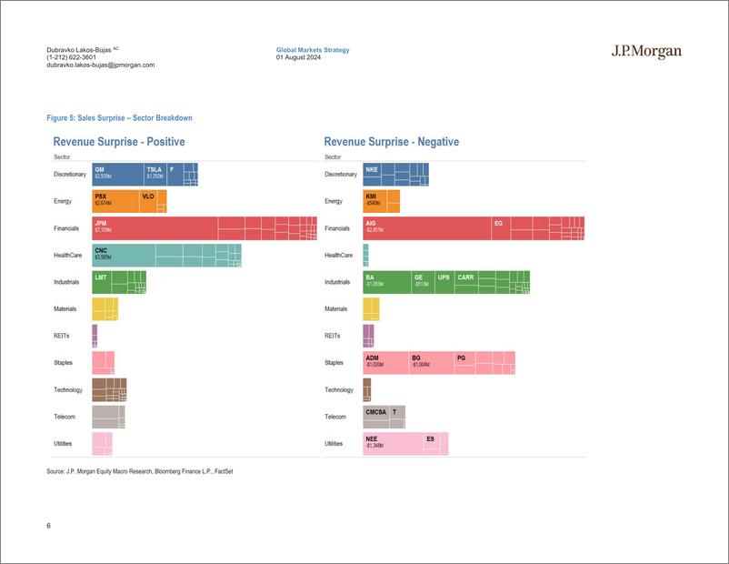 《JPMorgan-US Earnings Scorecard 2Q24 Earnings Update-109578746》 - 第6页预览图