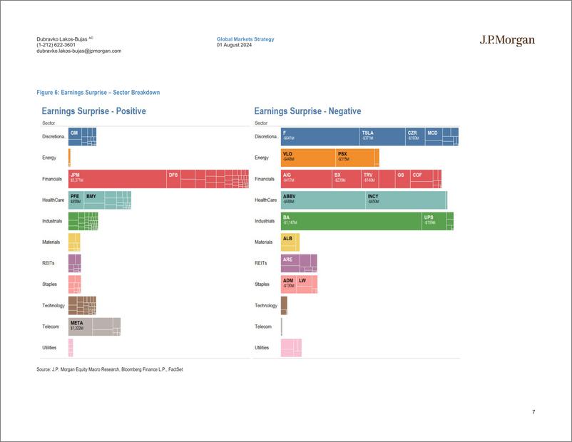 《JPMorgan-US Earnings Scorecard 2Q24 Earnings Update-109578746》 - 第7页预览图