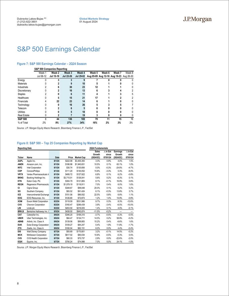 《JPMorgan-US Earnings Scorecard 2Q24 Earnings Update-109578746》 - 第8页预览图