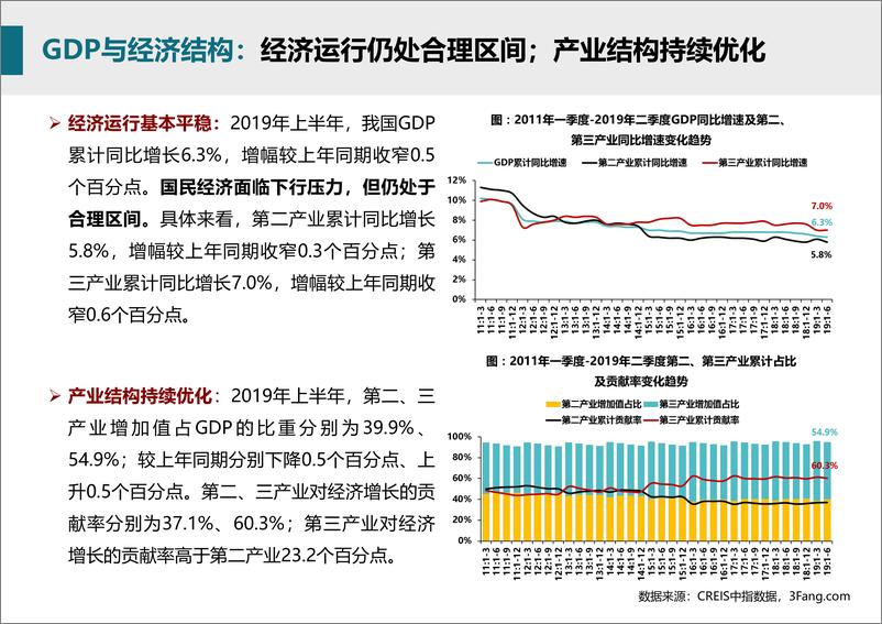 《中指-商业地产市场月度报告（2019年8月）-2019.8-34页》 - 第6页预览图