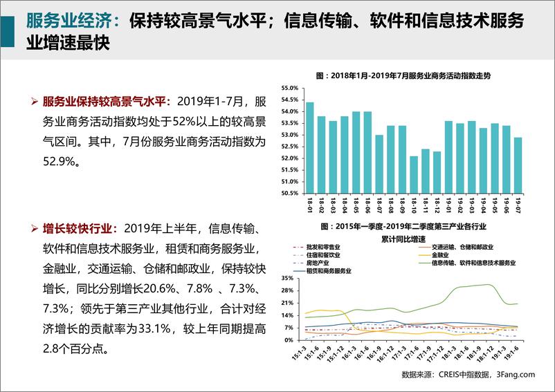 《中指-商业地产市场月度报告（2019年8月）-2019.8-34页》 - 第7页预览图