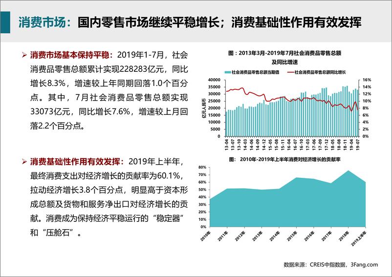 《中指-商业地产市场月度报告（2019年8月）-2019.8-34页》 - 第8页预览图