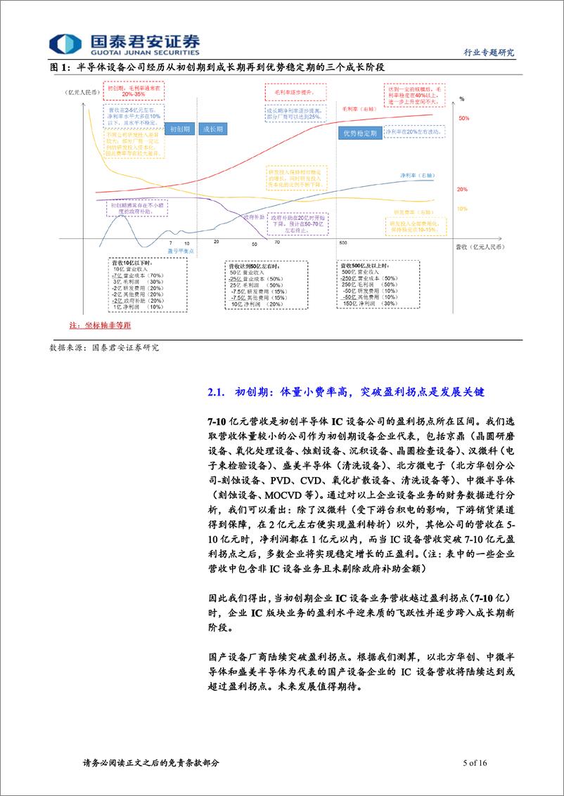 《电子元器件行业：半导体系列深度之成长模式篇，突破盈利拐点，迈向成长新平台-20191113-国泰君安-16页》 - 第6页预览图