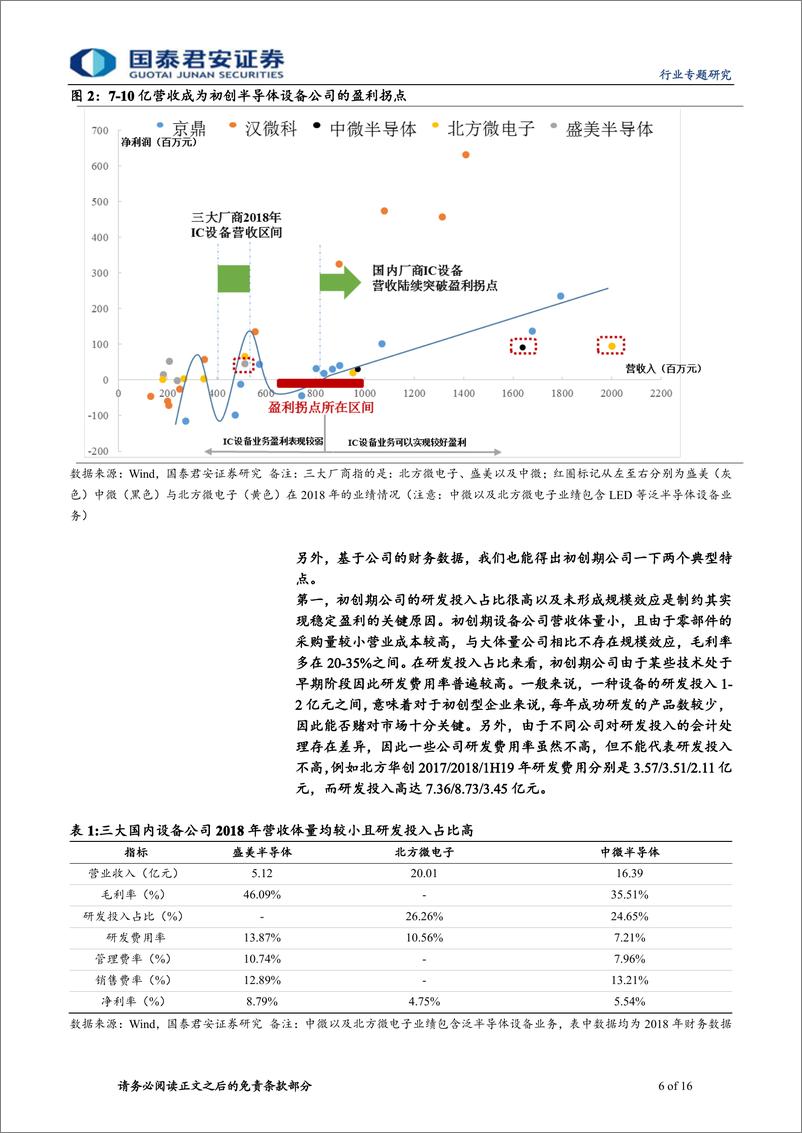 《电子元器件行业：半导体系列深度之成长模式篇，突破盈利拐点，迈向成长新平台-20191113-国泰君安-16页》 - 第7页预览图