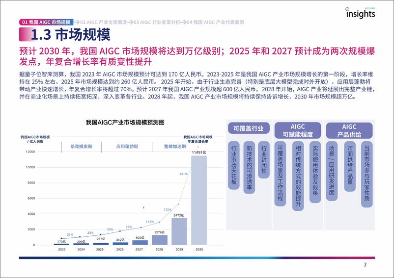 《中国AIGC产业全景报告——量子位智库 》 - 第7页预览图