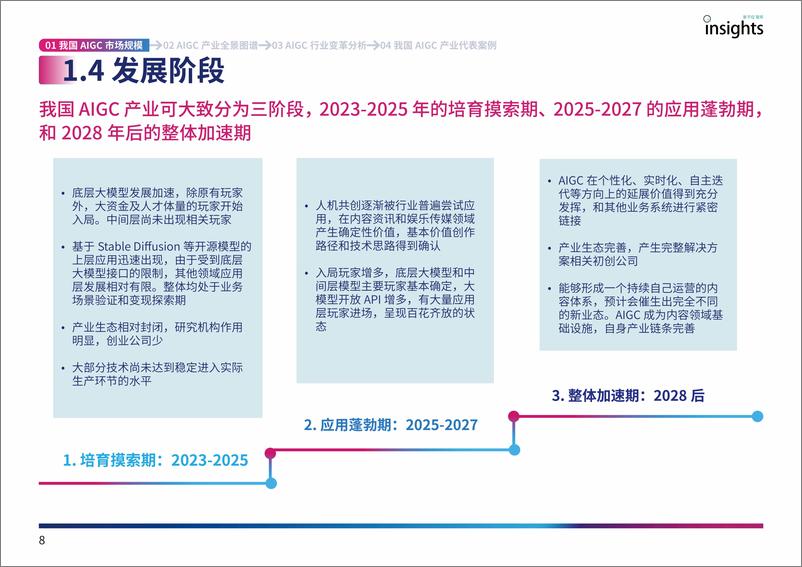 《中国AIGC产业全景报告——量子位智库 》 - 第8页预览图