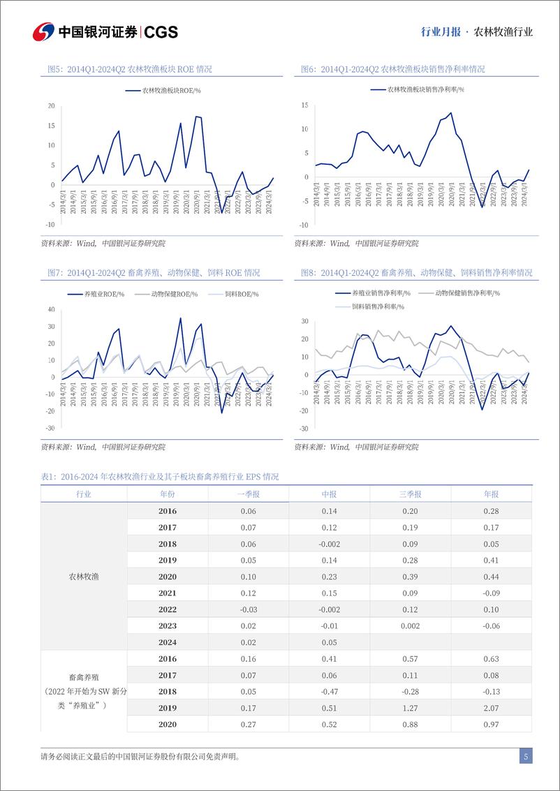 《农林牧渔行业10月行业动态报告：Q3末母猪产能环比略增，10月猪价略降-241028-银河证券-23页》 - 第5页预览图