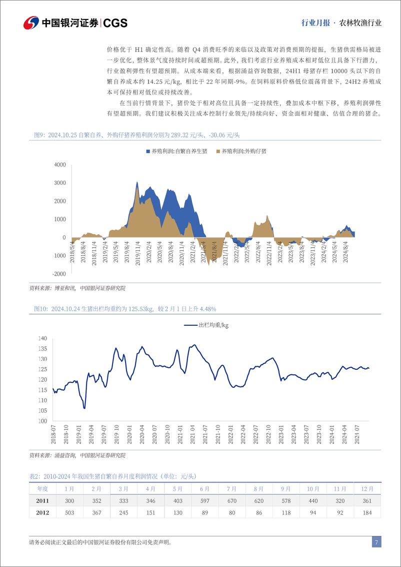 《农林牧渔行业10月行业动态报告：Q3末母猪产能环比略增，10月猪价略降-241028-银河证券-23页》 - 第7页预览图