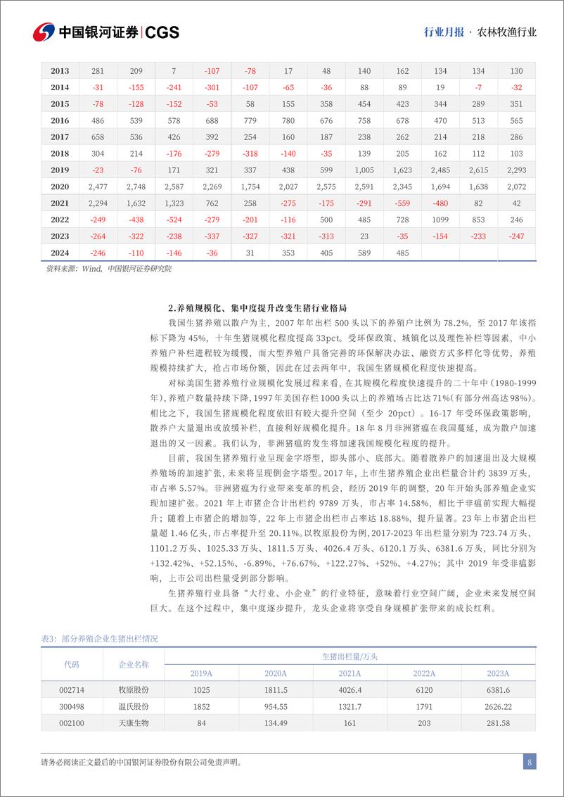 《农林牧渔行业10月行业动态报告：Q3末母猪产能环比略增，10月猪价略降-241028-银河证券-23页》 - 第8页预览图