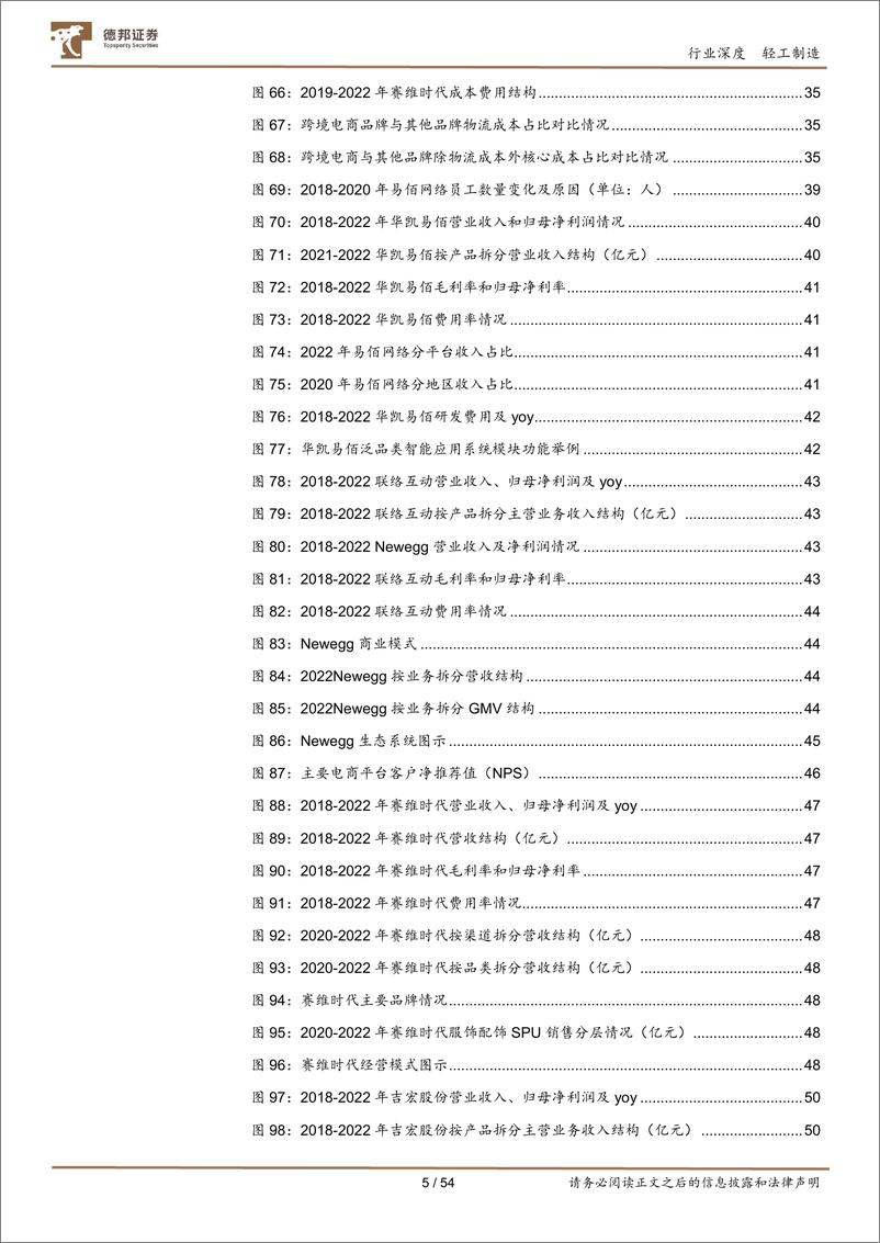 《跨境电商行业深度：以跨境电商行业为例，探讨AIGC应用带来的新变革-20230718-德邦证券-54页》 - 第6页预览图