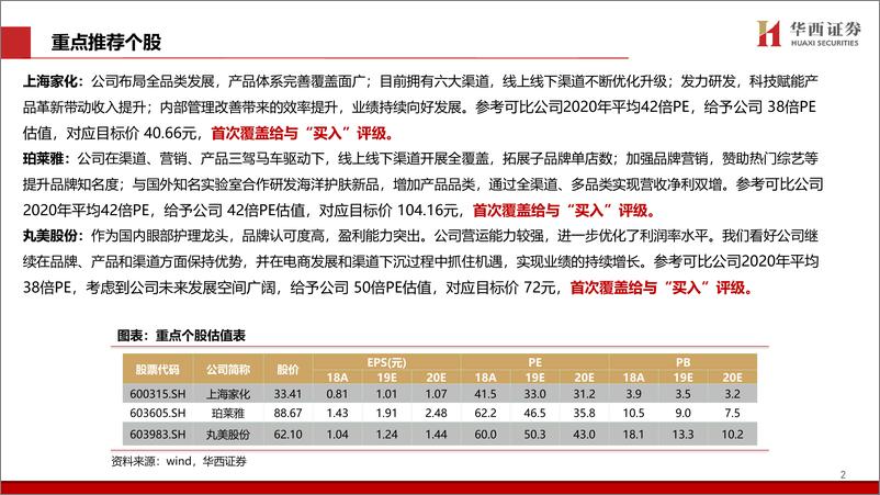 《化妆品行业专题：颜值经济向上，国货龙头崛起-20190922-华西证券-59页》 - 第4页预览图