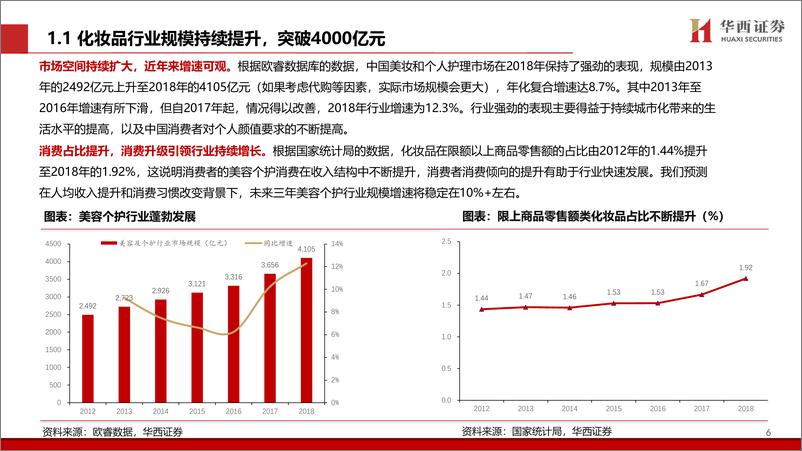 《化妆品行业专题：颜值经济向上，国货龙头崛起-20190922-华西证券-59页》 - 第8页预览图