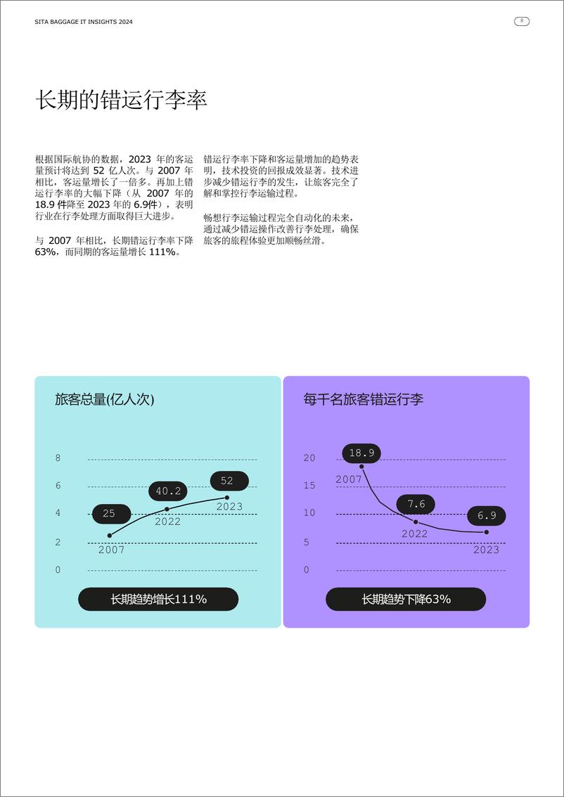 《2024年行李IT洞察报告-SITA-23页》 - 第8页预览图