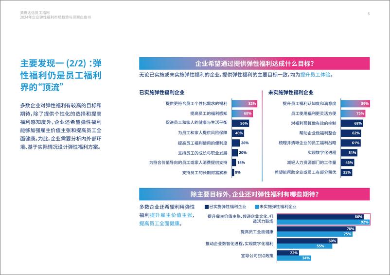 《美世达信：2024年企业弹性福利市场趋势及洞察白皮书》 - 第5页预览图