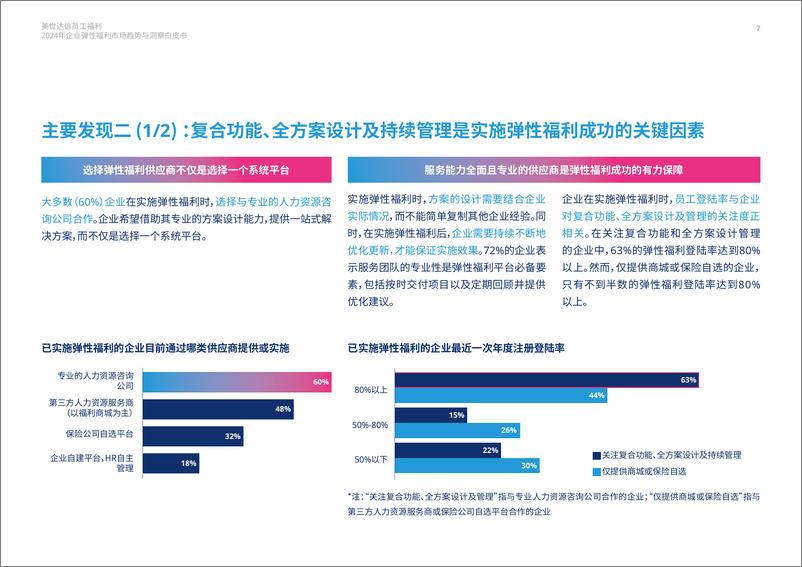 《美世达信：2024年企业弹性福利市场趋势及洞察白皮书》 - 第7页预览图