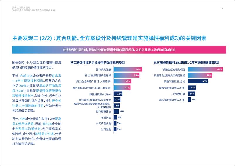 《美世达信：2024年企业弹性福利市场趋势及洞察白皮书》 - 第8页预览图