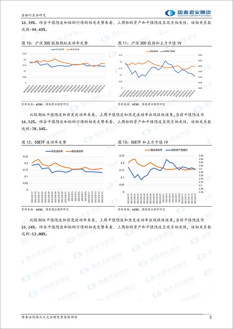 《金融期权：市场下行，隐波上升，可考虑熊市看跌价差策略-20230917-国泰君安期货-17页》 - 第6页预览图